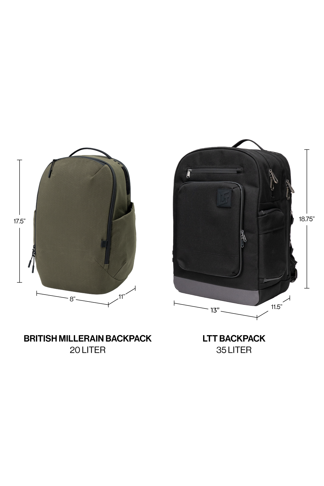 Sac à dos Commuter - British Millerain - Olive